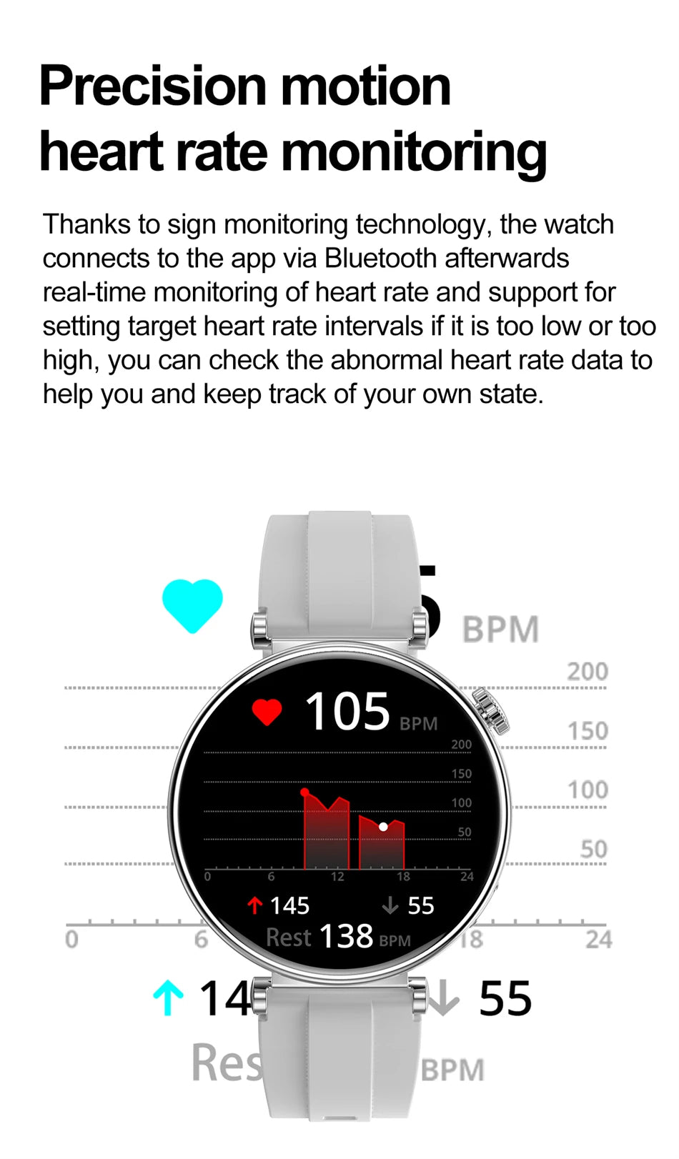 Raezure Echelon Smartwatch with heart rate monitoring display on a white background