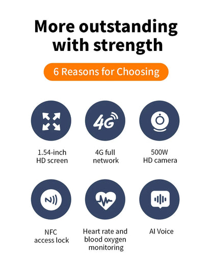 Highlighted smartwatch features: Vaughn with HD screen, 4G, NFC, camera, oxygen monitoring, and AI voice